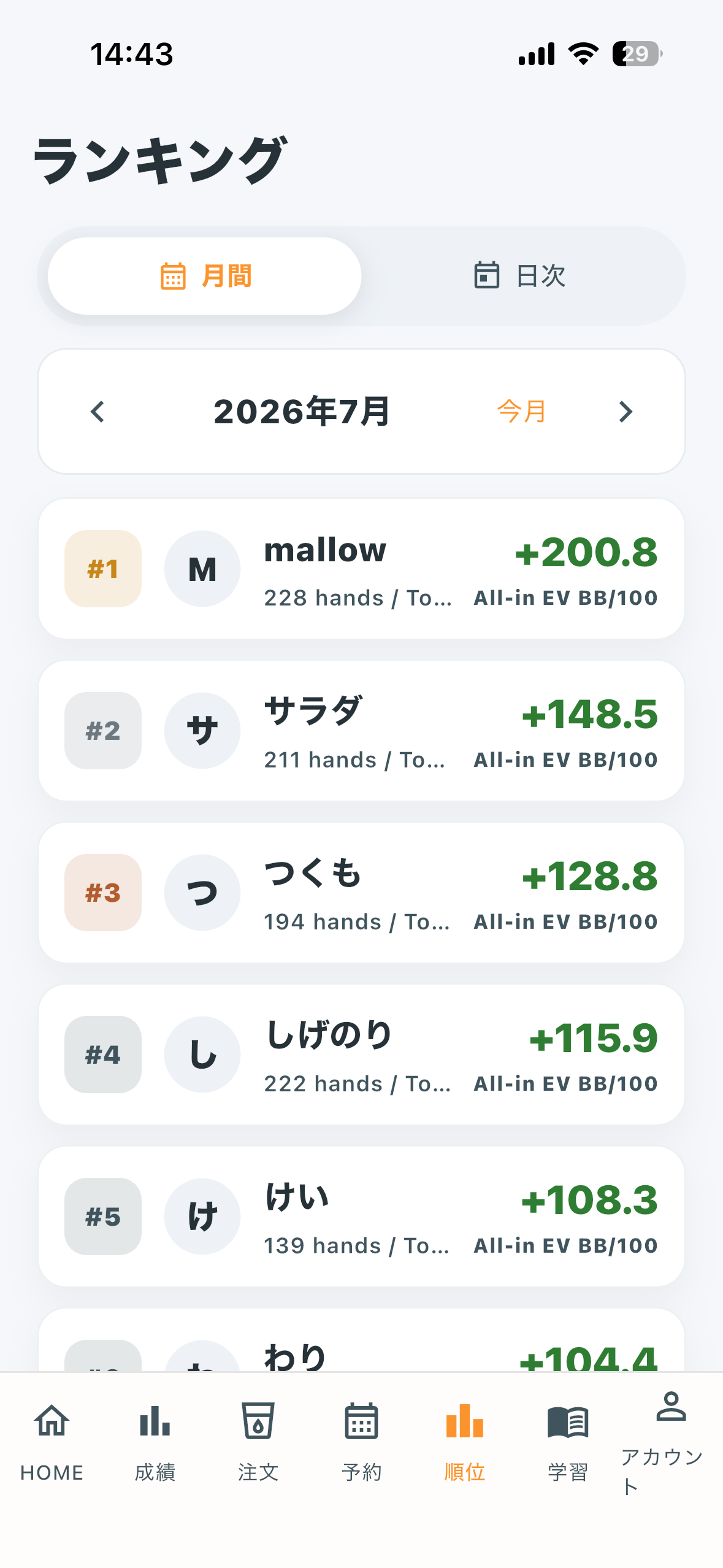 月間ランキングの画面